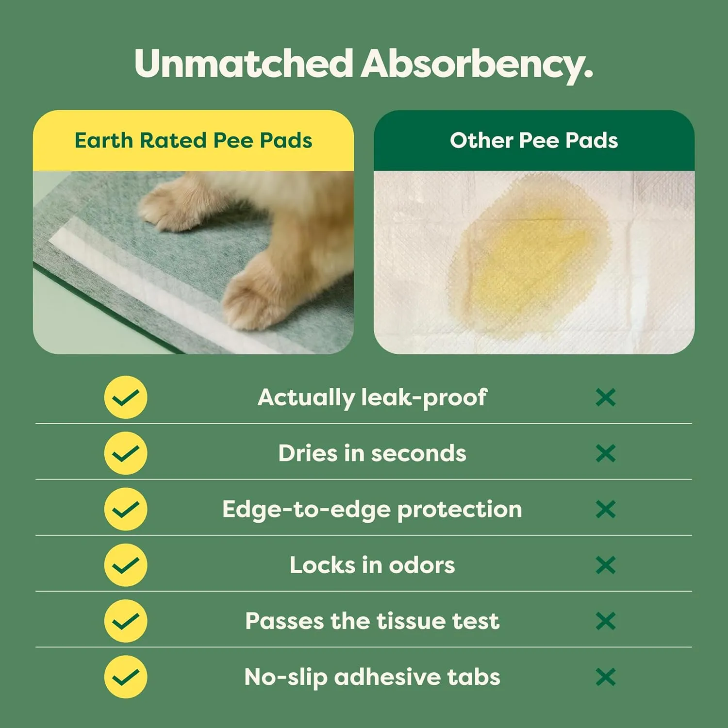 Earth Rated 3-in-1 Max Absorbency Puppy Pee Pads for Dogs, Odor Blocking, Leak Prevention Potty Training Pad, Large, 22 x 23 Inches, 7 Count