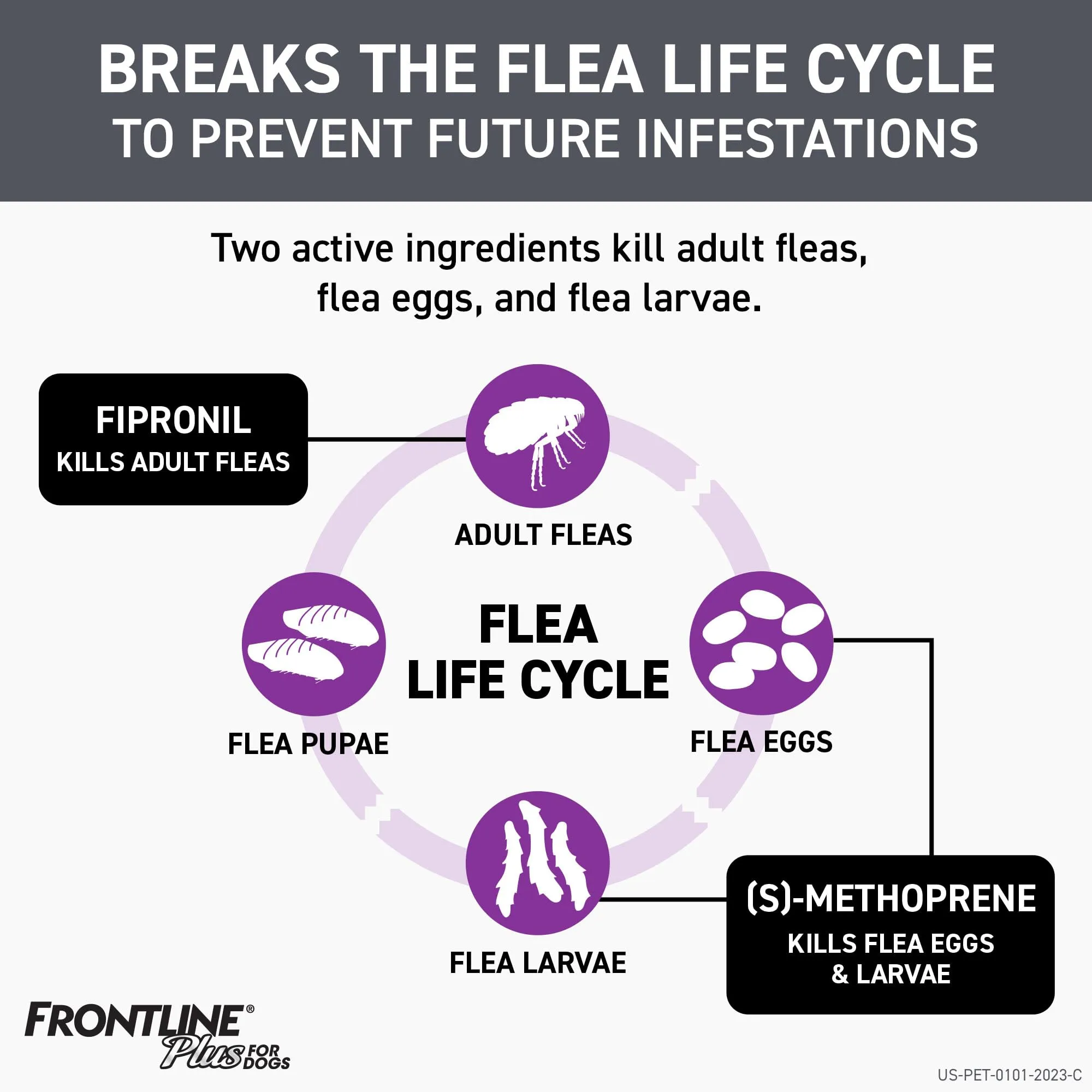 Frontline Plus Flea and Tick Treatment for Dogs 45-88 Lbs - Purple - 3 Pack