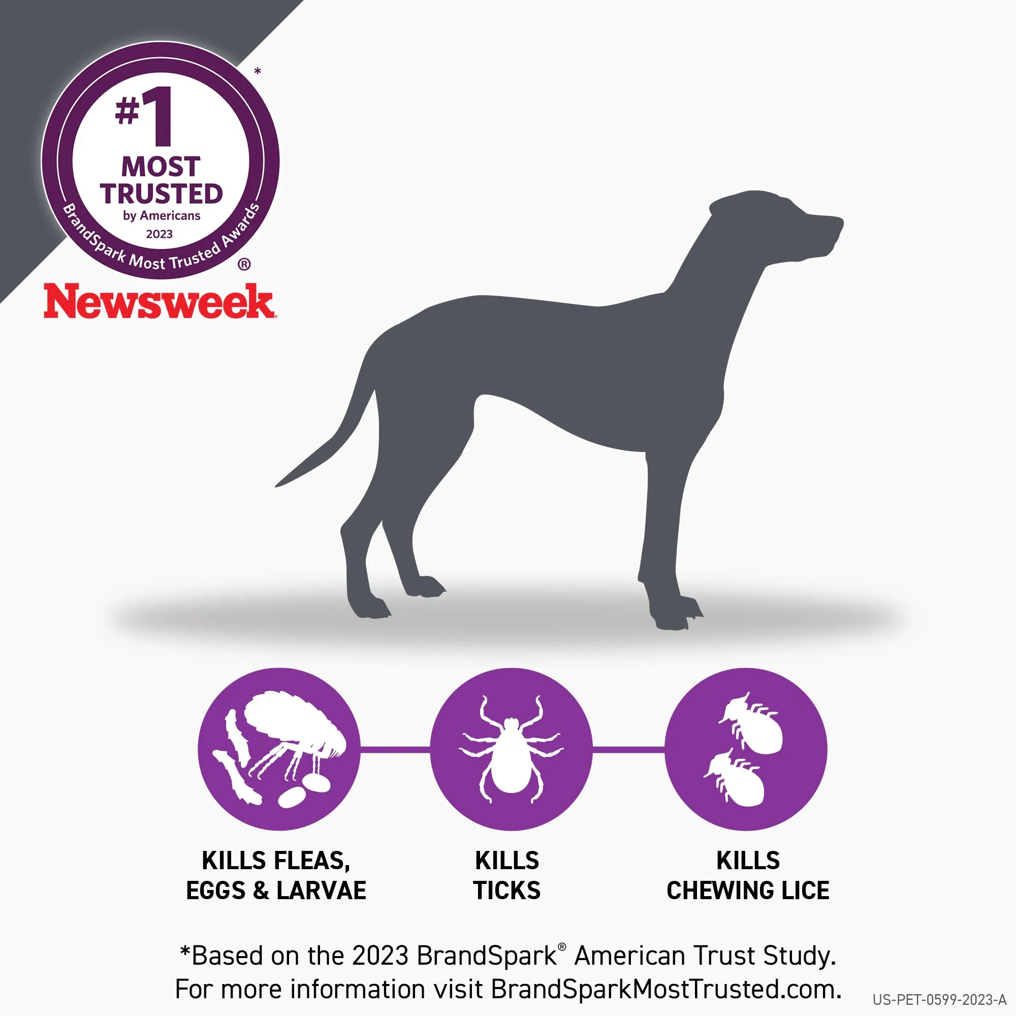 Frontline Plus Flea and Tick Treatment for Dogs 45-88 Lbs - Purple - 3 Pack