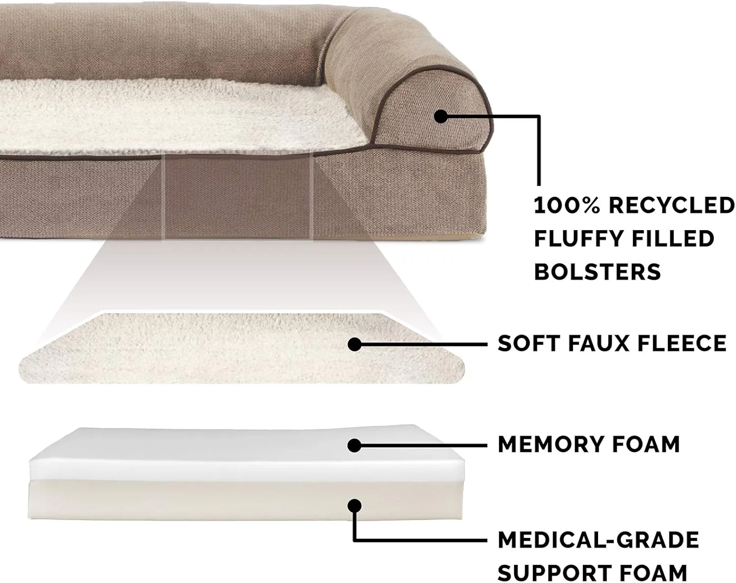 Furhaven Memory Foam Dog Bed for Medium/Small Dogs w/ Removable Bolsters & Washable Cover, For Dogs Up to 35 lbs - Sherpa & Chenille Sofa - Cream, Medium