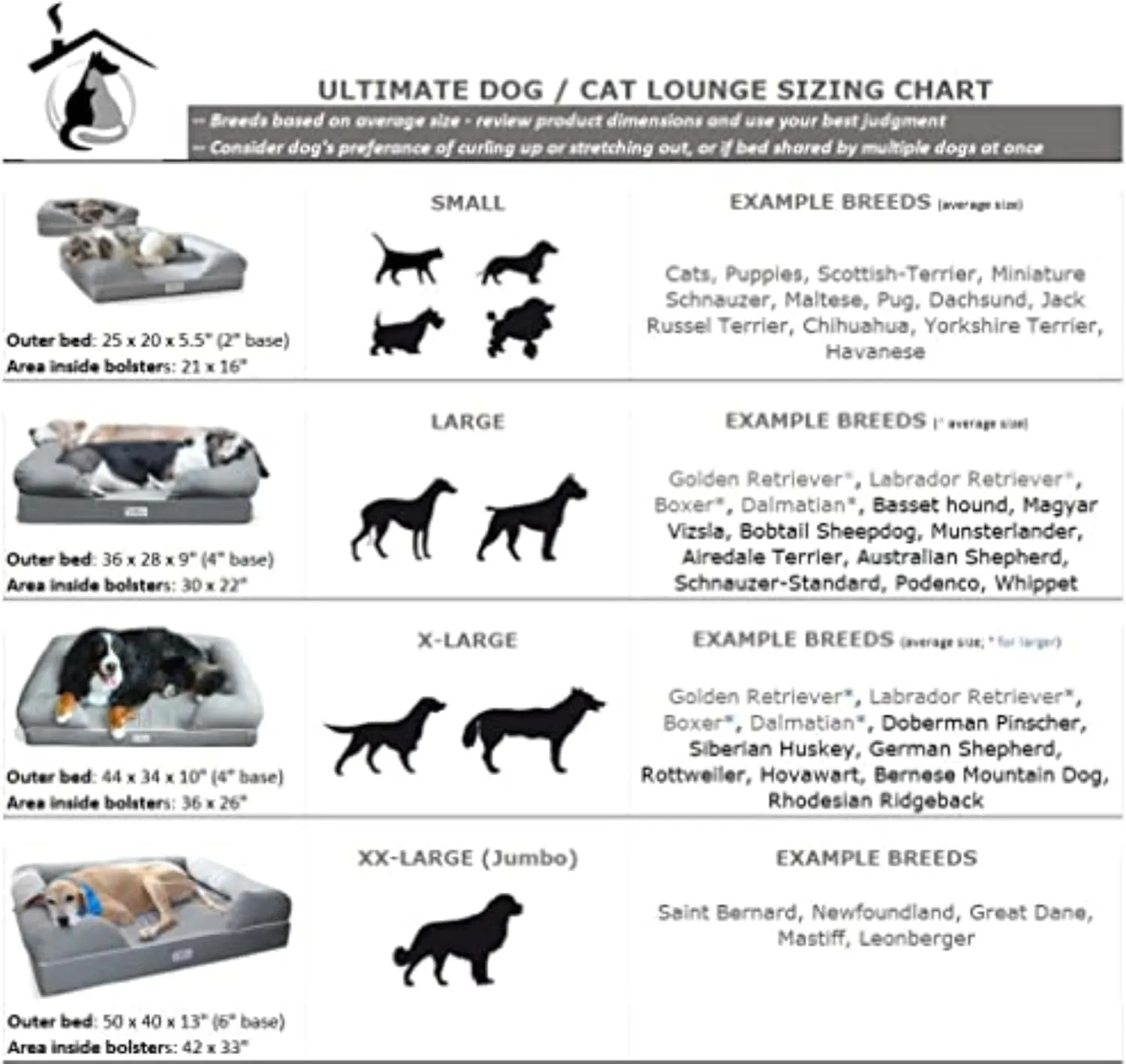 Petfusion Ultimate Dog Bed, Orthopedic Memory Foam, Multiple Sizes and Colors, Medium Firmness Pillow, Waterproof Liner, YKK Zippers, Breathable 35% Cotton Cover