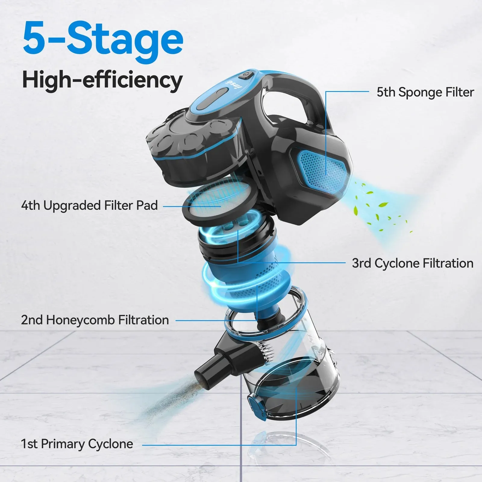 TurboClean SwiftPro 600W Stick Vacuum
